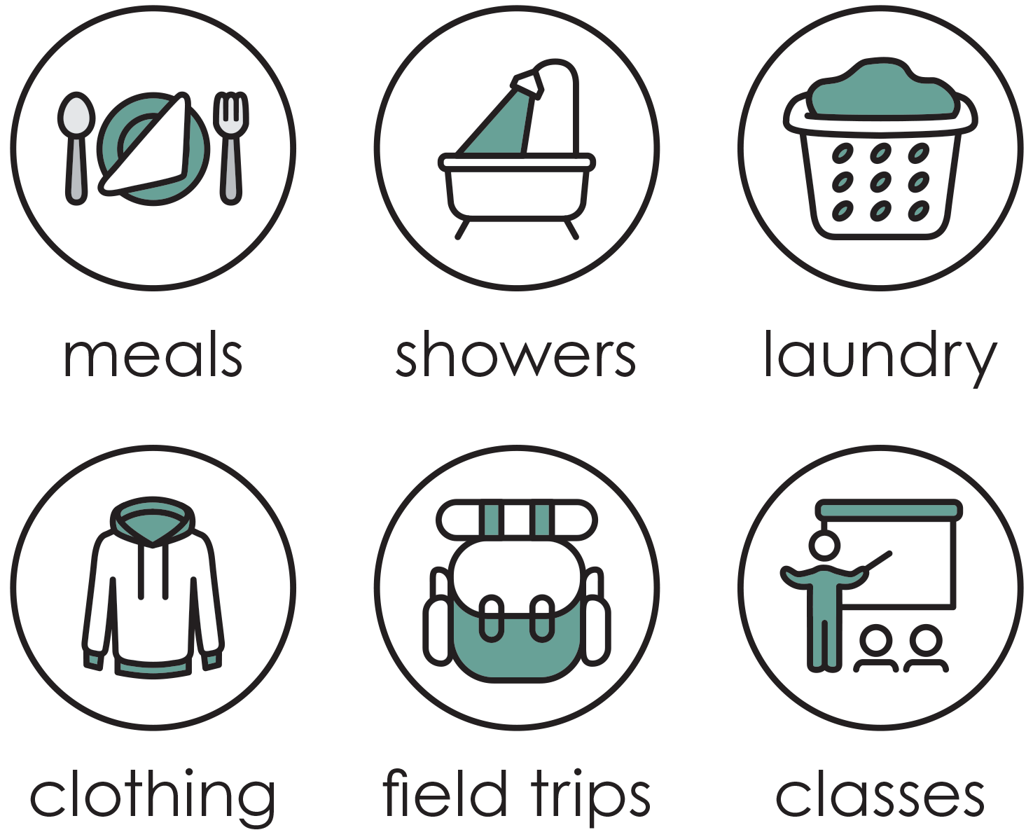 drop-in-center-resources Drop-In Center Resources include free meals, showers, laundry, clothing, field trips, and classes.