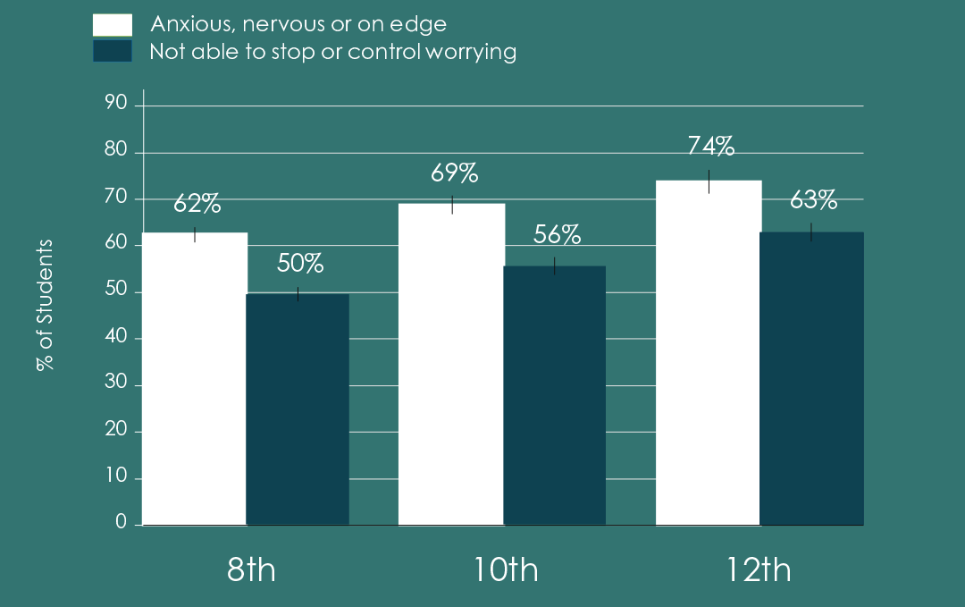 Student-Hopelessness-2021-HYS-Graph-02